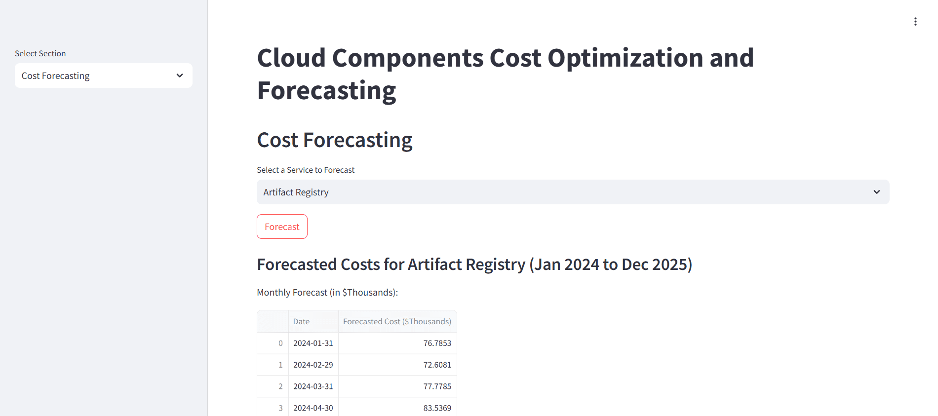 Cloud Cost Optimization